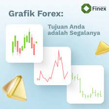  Finex Investor - Mitra tepercaya Anda di sektor Forex Indonesia 